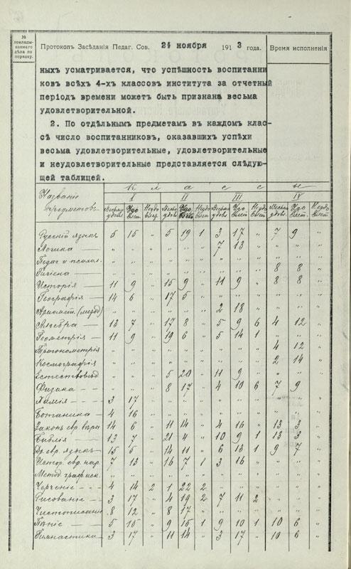 Pedagogų tarybos posėdžio protokolas
