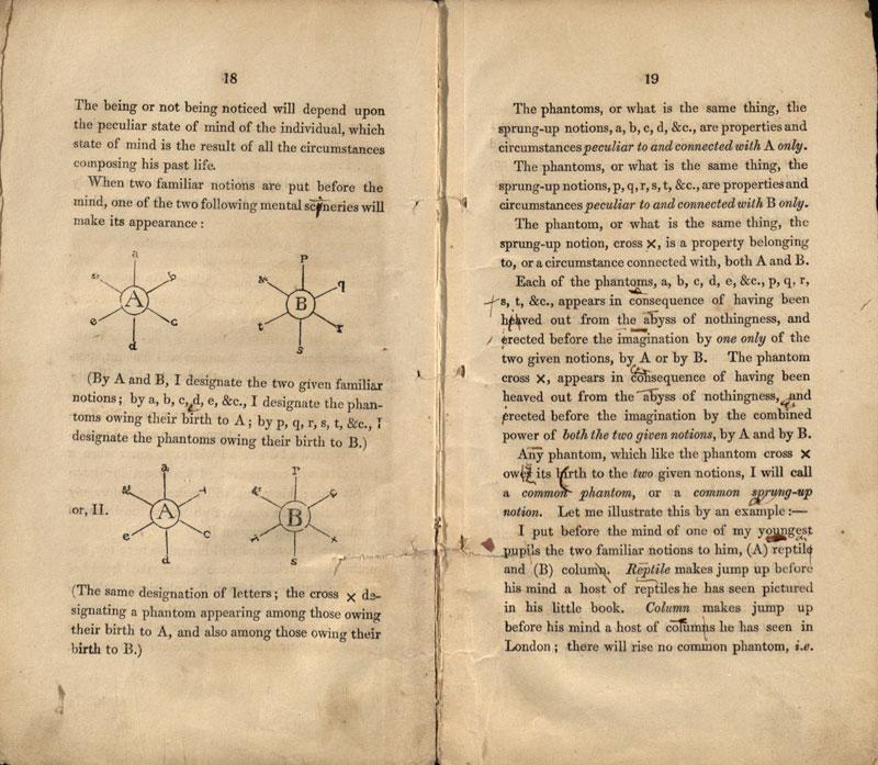 Beniowski, Bartłomiej. A handbook of phrenotypics for teachers and students. Pt 1, Development of the principle of familiarity. London: published by the author & Bow Street, 1842. Beniowski, Bartłomiej. A handbook of phrenotypics for teachers and students. Pt 1, Development of the principle of familiarity. London: published by the author & Bow Street, 1842.