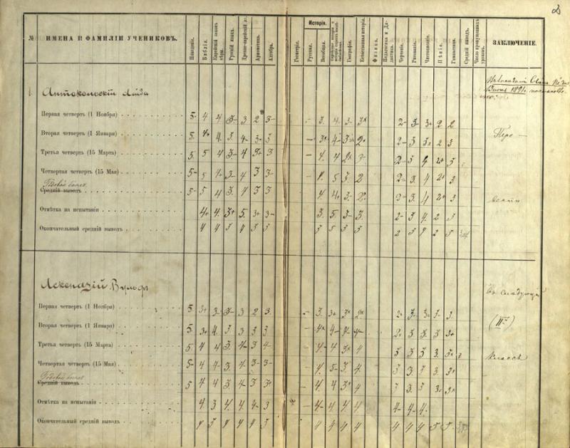 Pažangumo žurnalas