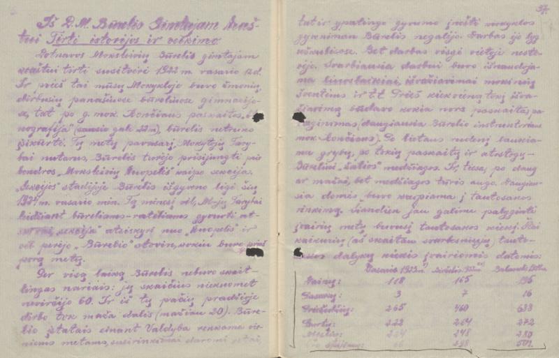 Tautosakos pakritos, 1924