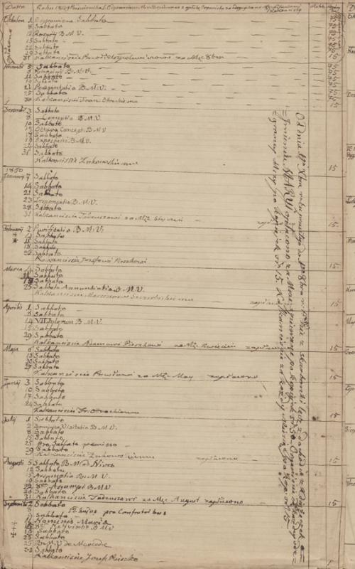 Aukotų Mišių registracija