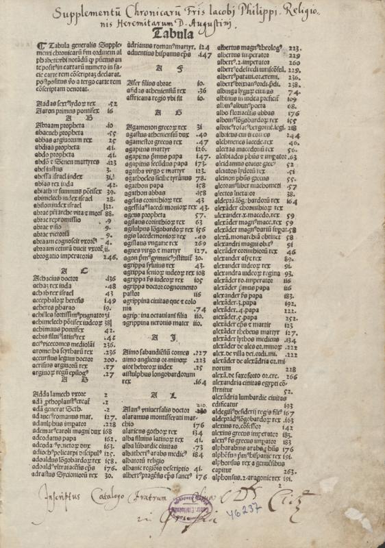 Foresti, Giacomo Filippo. Supplementum chronicarum. Venezia: Bernardinus Rizus, Novariensis, 1490 05 15.