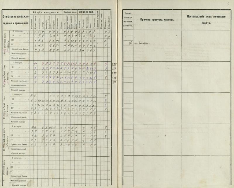 Auklėtinių bylos su charakteristikomis
