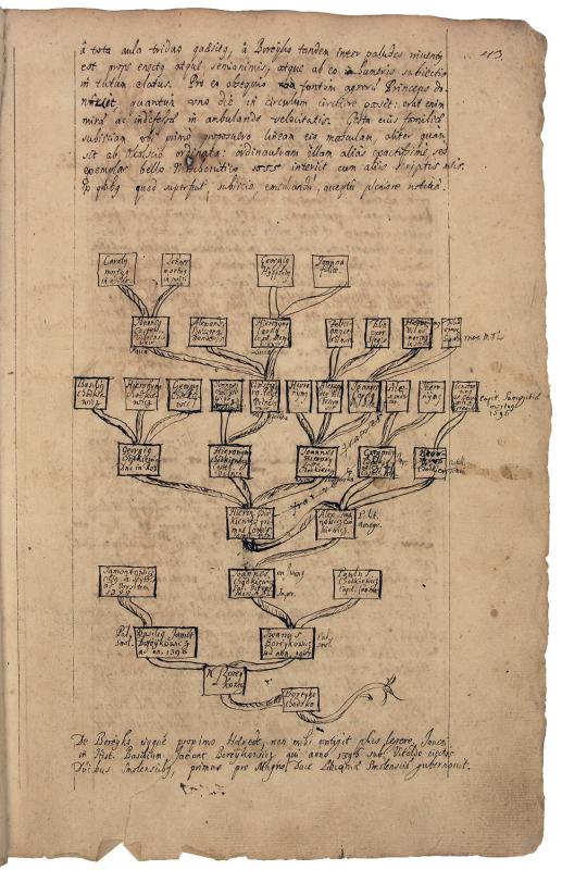 Chodkevičių genealoginis medis