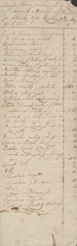 Marijos Vardo koplyčios inventorius