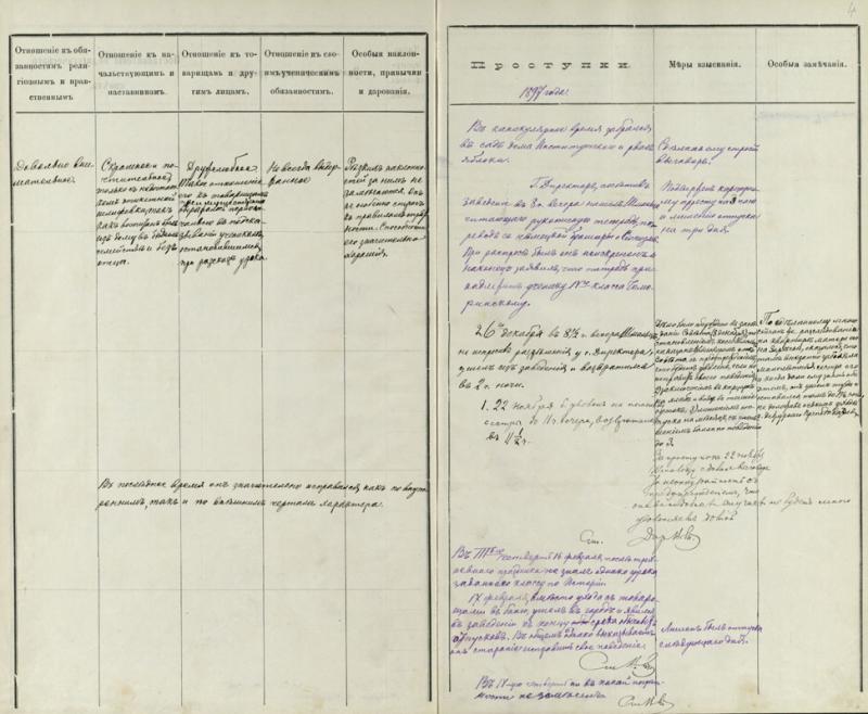 Auklėtinių bylos su charakteristikomis