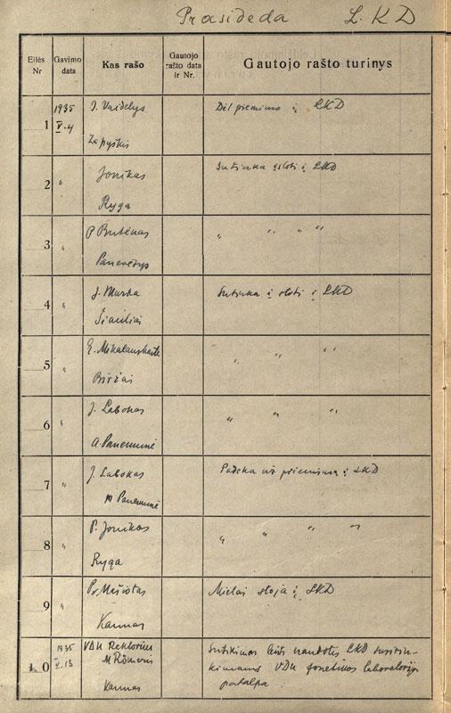 Lietuvių kalbos draugijos gautųjų raštų registracijos knyga (1935-05-04–1935-05-13)