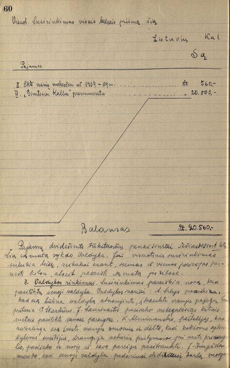 Lietuvių kalbos draugijos 1939 m. sąmata