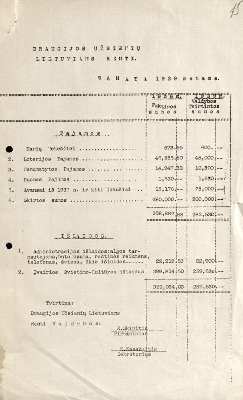 Draugijos užsienio lietuviams remti sąmata 1939 metams