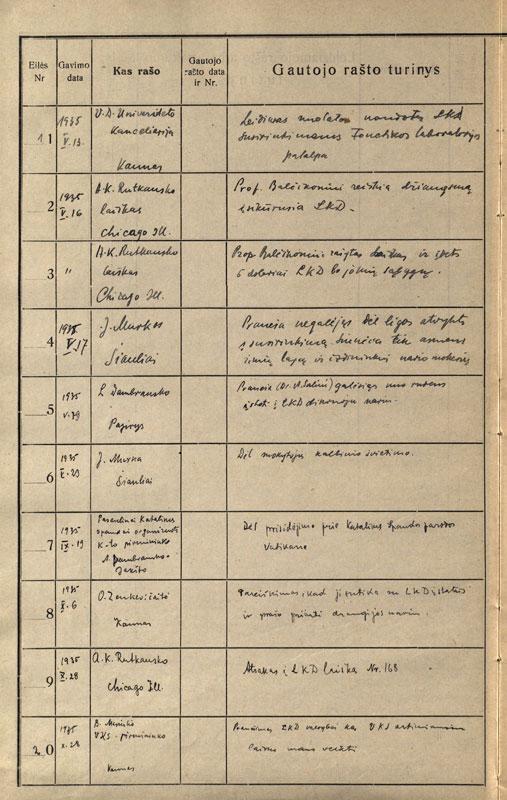 Lietuvių kalbos draugijos gautųjų raštų registracijos knyga (1935-05-13–1935-10-28)