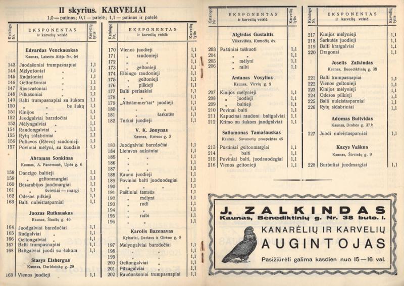 9-sios paukščių parodos katalogas: 1938 m. lapkričio mėn. 27, 28, 29 ir 30 d.d., Kaunas, Laisvės alėja Nr. 28.Kaunas: [Giesmininkų ir dekoratyvinių paukščių augintojų] draugijos „Kanarija“ valdyba, 1938.