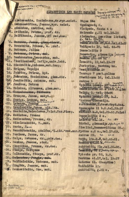 Lietuvių kalbos draugijos narių sąrašas (1936)