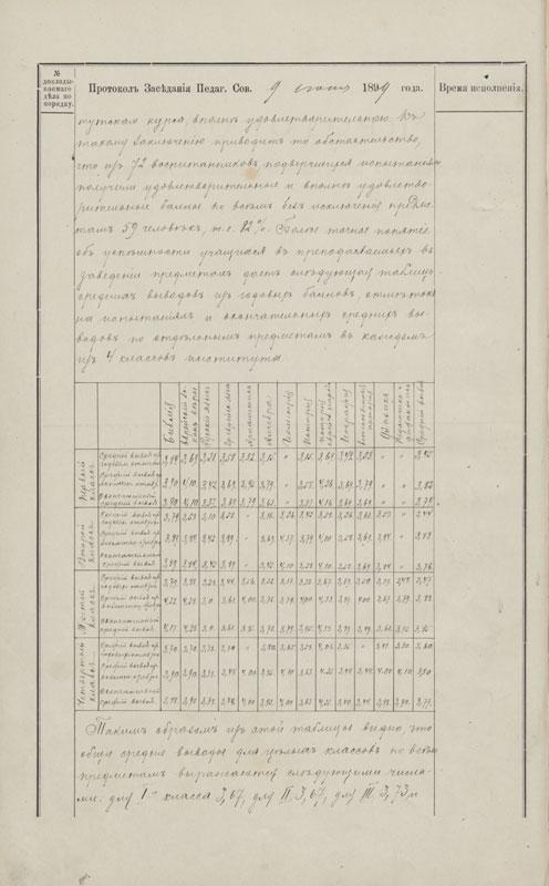 Pedagogų tarybos posėdžio protokolas