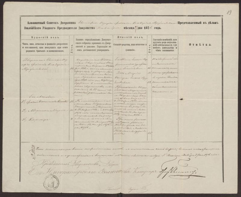 Eustachijaus Vrublevskio šeimynos sąrašas, 1876-12-27