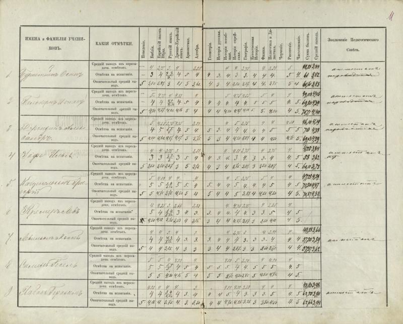 Baigiamieji egzaminai