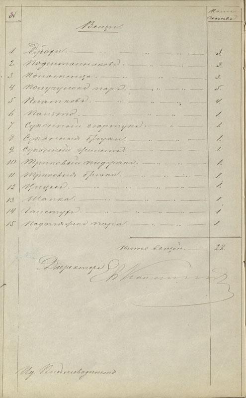 Absolventui išsiųstų daiktų sąrašas