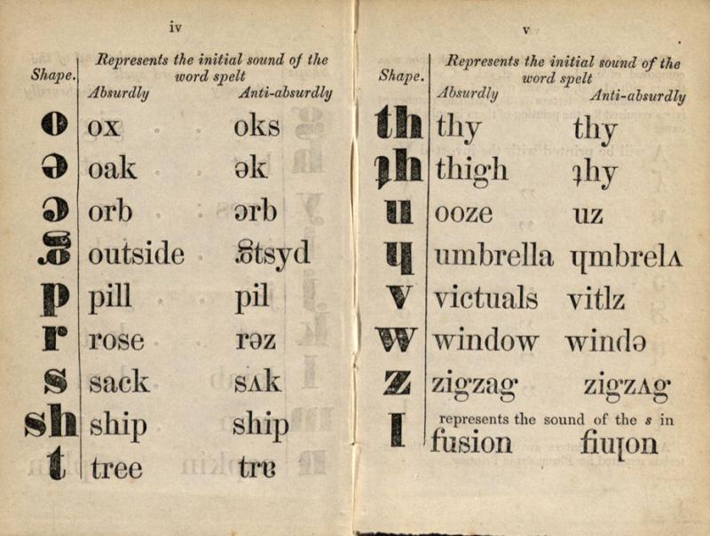Beniowski, Bartłomiej. The anti-absurd or Phrenotypic English pronouncing and orthographical dictionary. London: published by the author, 1845. Beniowski, Bartłomiej. The anti-absurd or Phrenotypic English pronouncing and orthographical dictionary. London: published by the author, 1845.