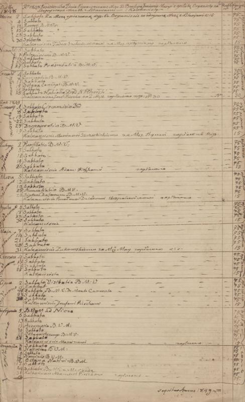 Aukotų Mišių registracija